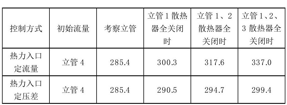 計量供熱系統熱力入口控制技術研究-供熱計量-供熱管理系統-地大熱能