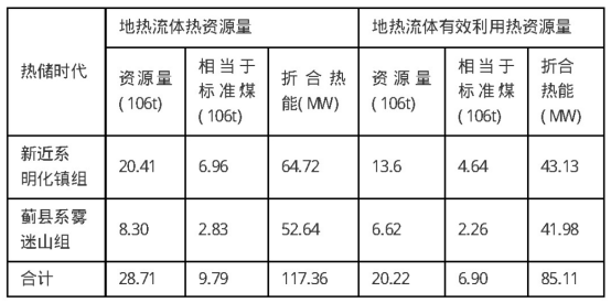 河北省獻縣深層地?zé)豳Y源分布規(guī)律-地大熱能