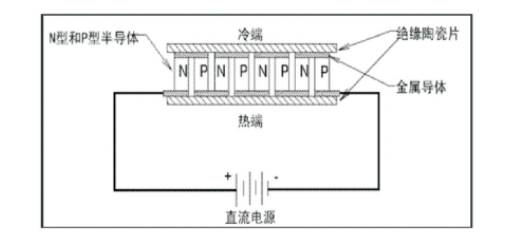 夏熱冬冷地區(qū)綠色建筑節(jié)能技術(shù)應(yīng)用-低能耗綠色建筑-地熱能-地大熱能