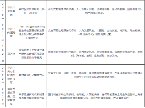 我國及部分省市地熱能行業相關政策 實施可再生能源替代行動-地大熱能