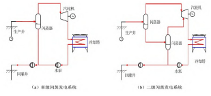 新能源發電方式：地熱發電-地大熱能