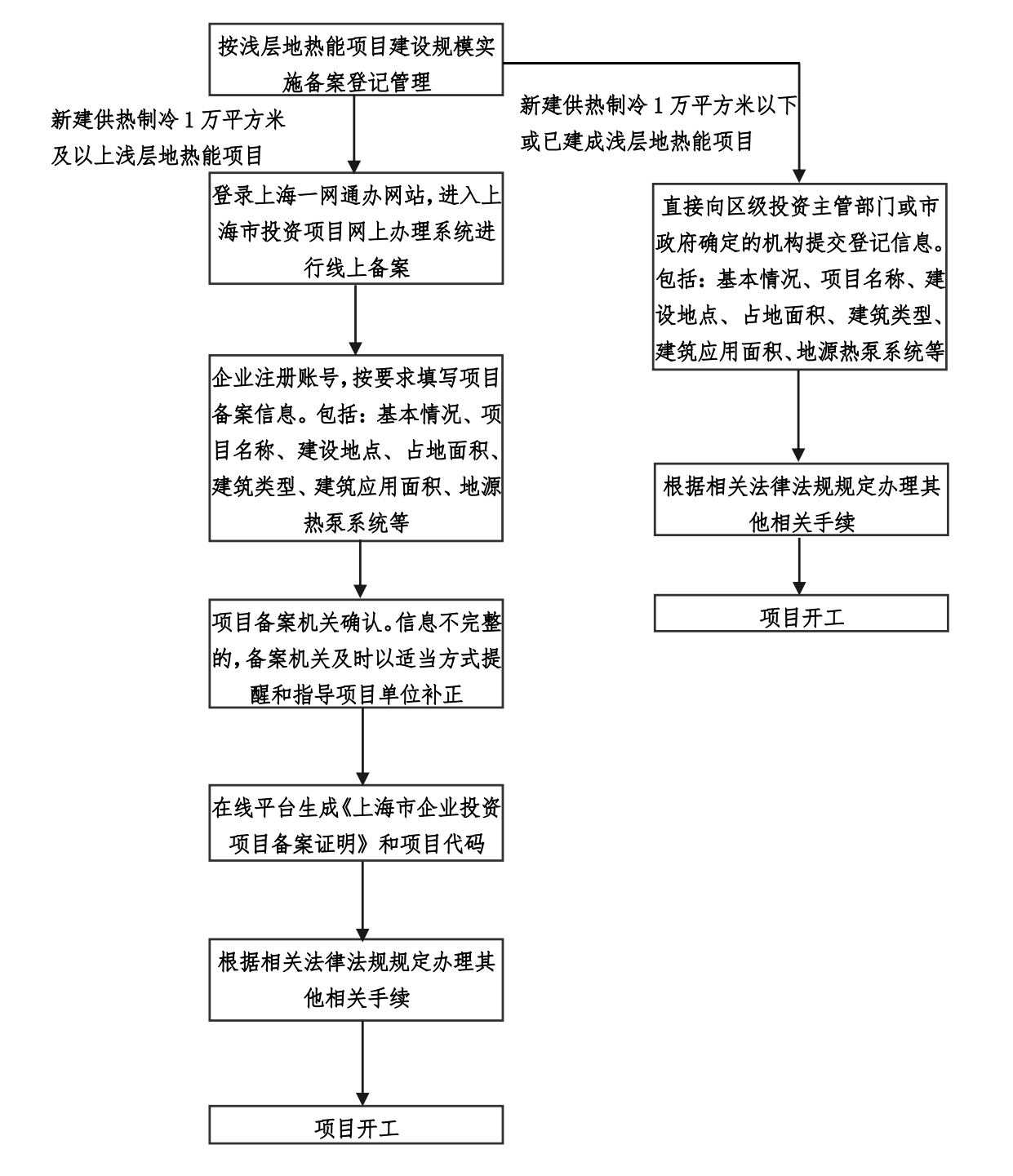 上海印發(fā)地熱能實施意見：推動地熱能開發(fā)利用高質量發(fā)展-地大熱能