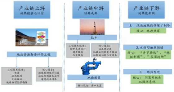 我國地熱能產業分析-地熱開發利用-地大熱能