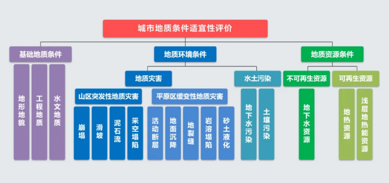 北京市地質(zhì)調(diào)查“十四五”規(guī)劃：大力推動(dòng)淺層地?zé)崮馨l(fā)展，有序開發(fā)利用中深層地?zé)豳Y源-地大熱能