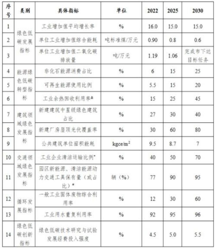 山西長治市: 因地制宜推進地熱能等可再生能源在園區建筑中的應用-地大熱能