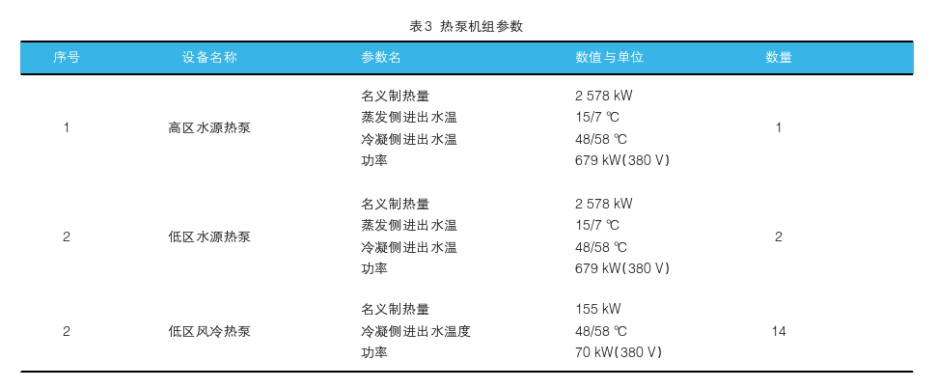 中深層地熱在城市供暖中的應用-地熱資源開發利用-地大熱能