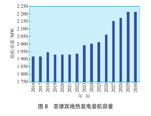 海外地?zé)岚l(fā)電投資篩選評(píng)價(jià)體系：突破與創(chuàng)新-地?zé)豳Y源開(kāi)發(fā)利用-地大熱能