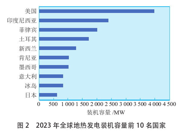 海外地?zé)岚l(fā)電投資篩選評(píng)價(jià)體系：突破與創(chuàng)新-地?zé)豳Y源開(kāi)發(fā)利用-地大熱能