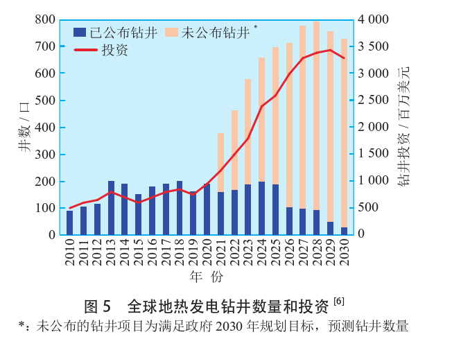 海外地?zé)岚l(fā)電投資篩選評(píng)價(jià)體系：突破與創(chuàng)新-地?zé)豳Y源開(kāi)發(fā)利用-地大熱能