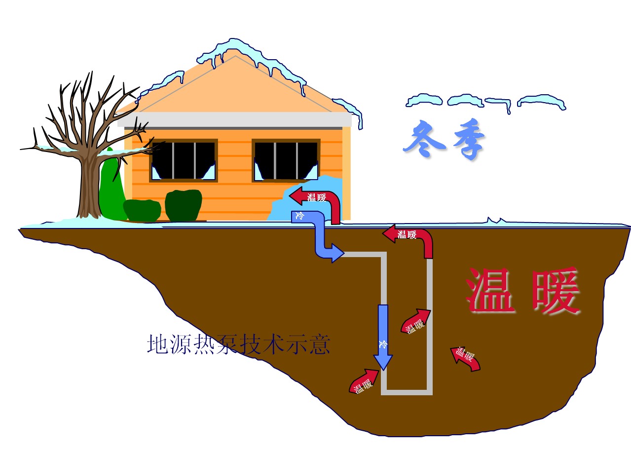 席卷全球的潔凈暖流——地熱供暖